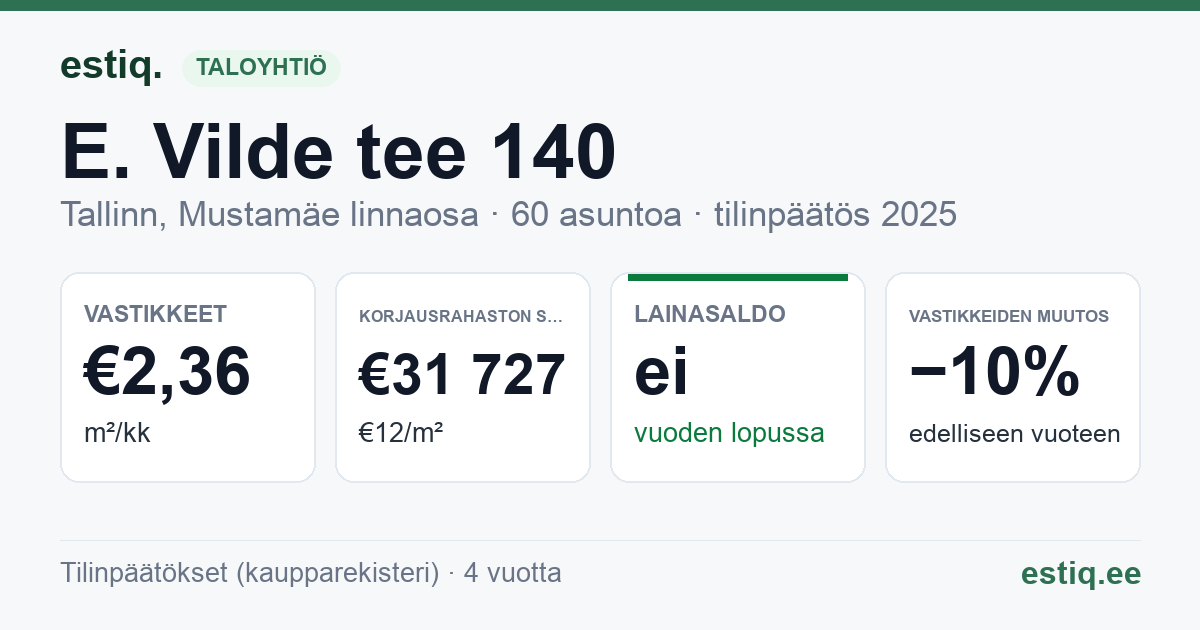 Tallinn, E. Vilde tee 140 korteriühistu: tunnusluvut 2025