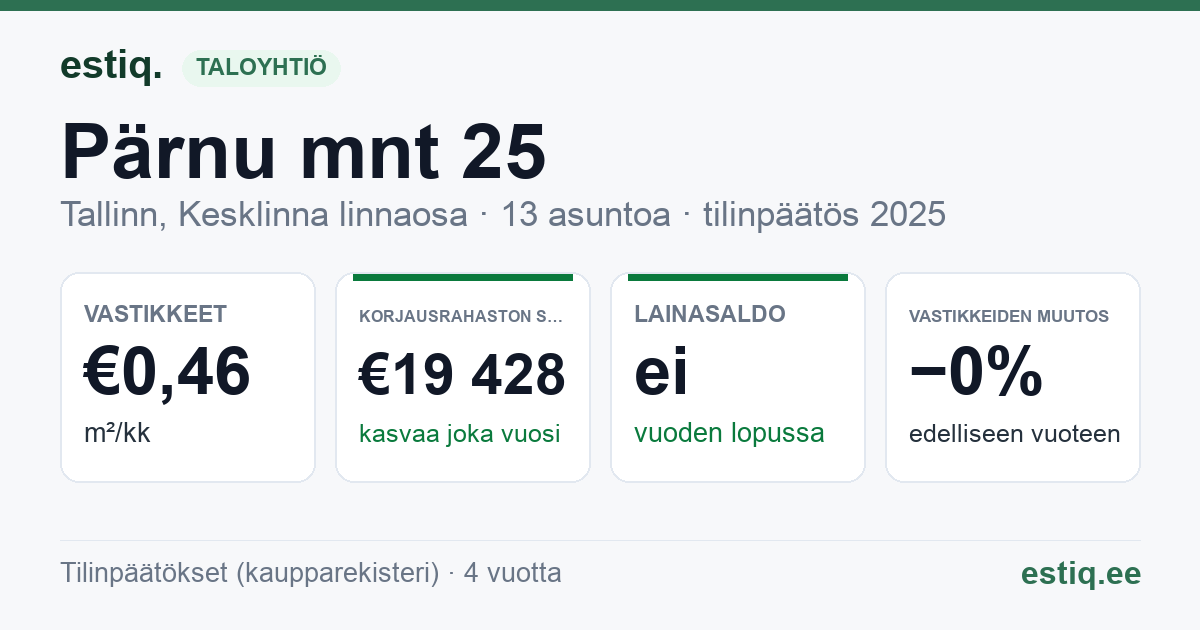 Tallinn, Pärnu mnt 25 korteriühistu: tunnusluvut 2025