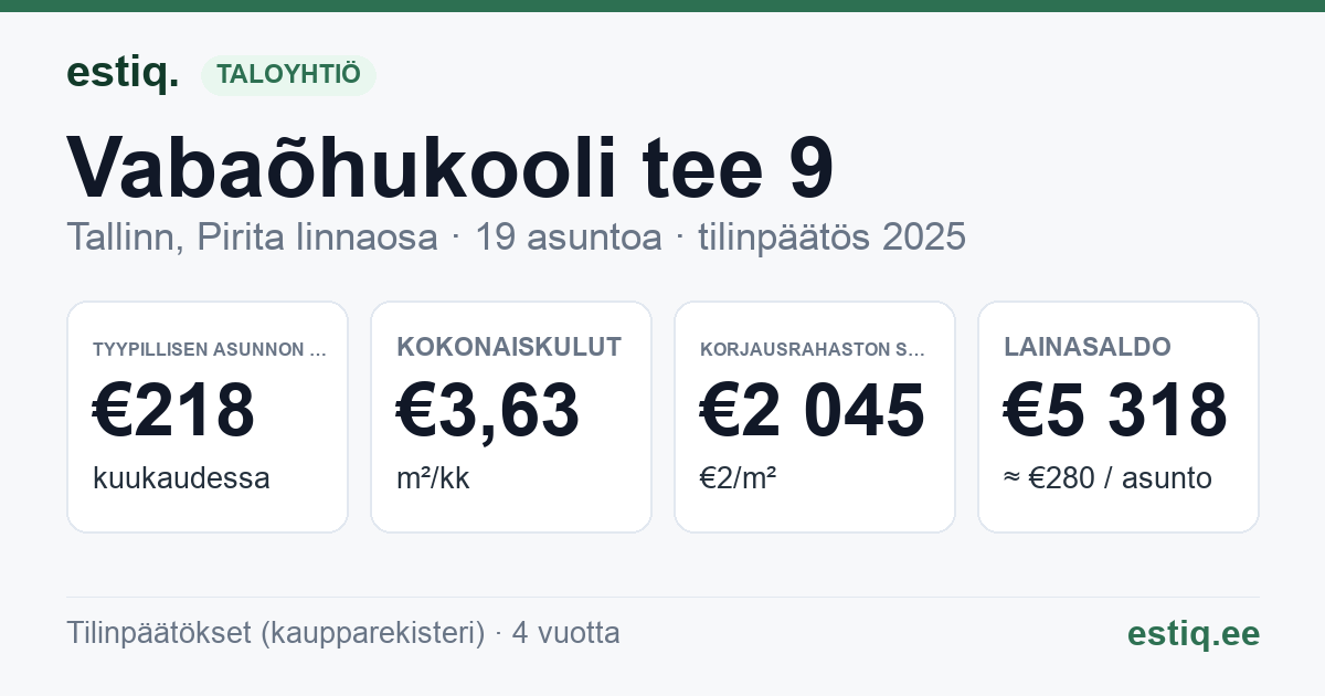 Tallinn, Vabaõhukooli tee 9 korteriühistu: tunnusluvut 2025 — tyypillinen asunto €218 / kk