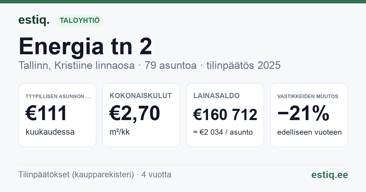 Tallinn, Energia tn 2 korteriühistu: tunnusluvut 2025 — tyypillinen asunto €111 / kk
