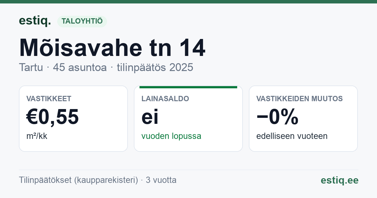 Tartu linn, Mõisavahe tn 14 korteriühistu: tunnusluvut 2025