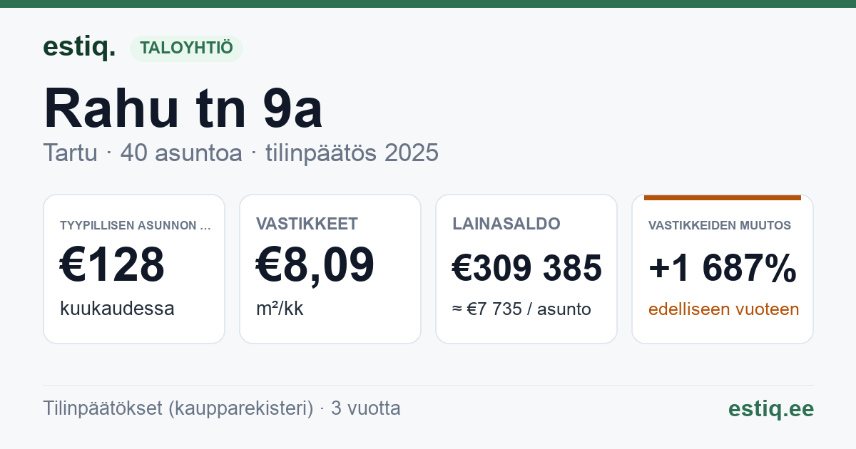 Tartu linn, Rahu tn 9a korteriühistu: tunnusluvut 2025 — tyypillinen asunto €128 / kk