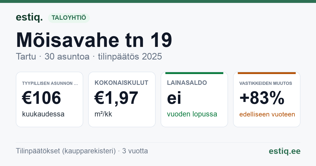 Tartu linn, Mõisavahe tn 19 korteriühistu: tunnusluvut 2025 — tyypillinen asunto €106 / kk