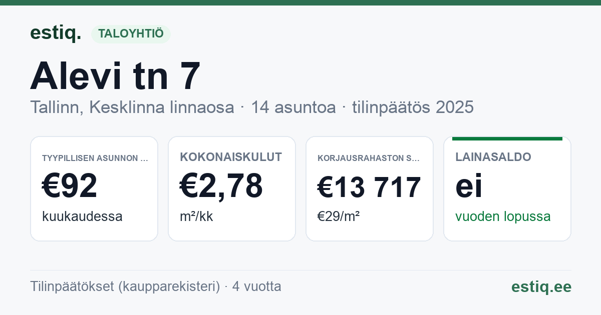 Tallinn, Alevi tn 7 korteriühistu: tunnusluvut 2025 — tyypillinen asunto €92 / kk