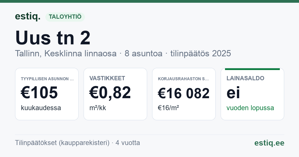 Tallinn, Uus tn 2 // Vana-Viru tn 11a korteriühistu: tunnusluvut 2025 — tyypillinen asunto €105 / kk