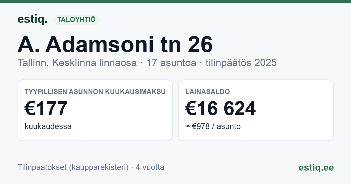 Tallinn, A. Adamsoni tn 26 korteriühistu: tunnusluvut 2025 — tyypillinen asunto €177 / kk