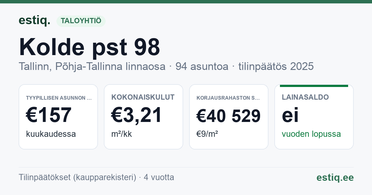 Tallinn, Kolde pst 98 korteriühistu: tunnusluvut 2025 — tyypillinen asunto €157 / kk