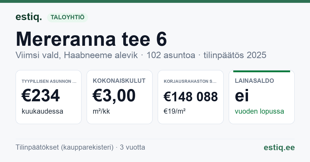 Viimsi vald, Haabneeme alevik, Mereranna tee 6 korteriühistu: tunnusluvut 2025 — tyypillinen asunto €234 / kk