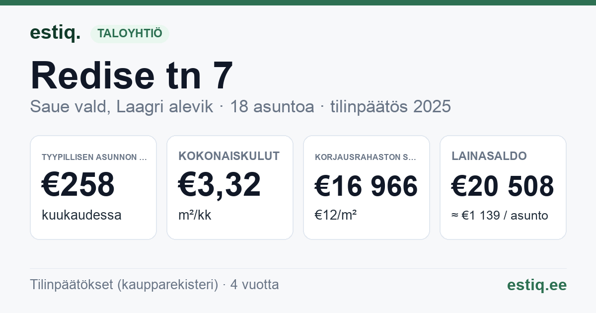 Saue vald, Laagri alevik, Redise tn 7 korteriühistu: tunnusluvut 2025 — tyypillinen asunto €258 / kk