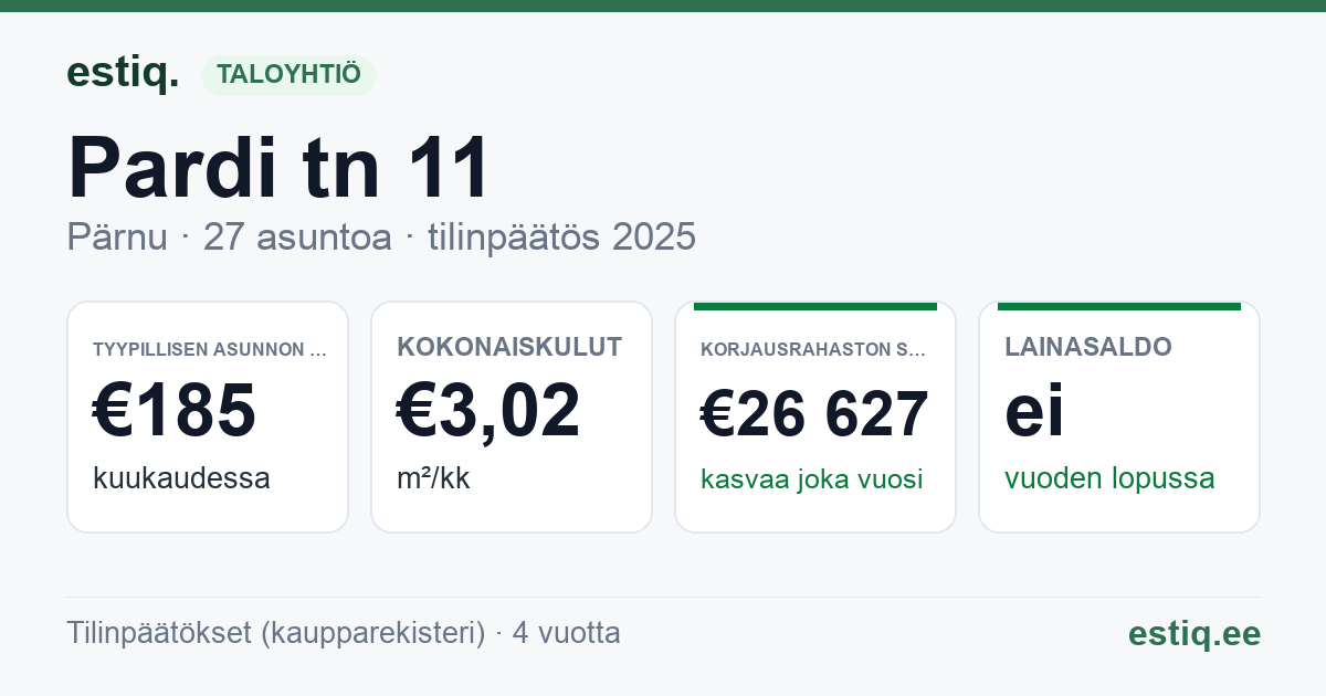 Pärnu linn, Pardi tn 11 korteriühistu: tunnusluvut 2025 — tyypillinen asunto €185 / kk