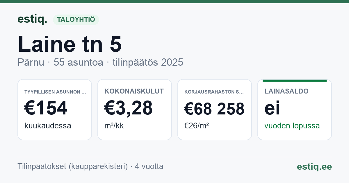 Pärnu linn, Laine tn 5 korteriühistu: tunnusluvut 2025 — tyypillinen asunto €154 / kk