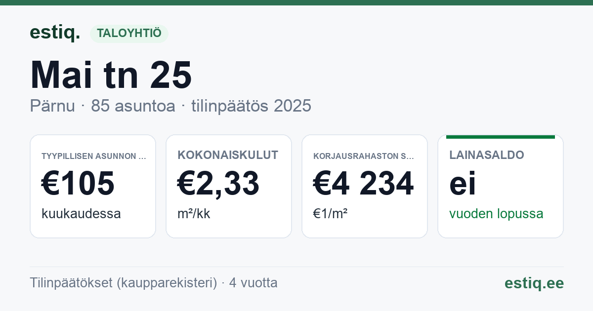 Pärnu linn, Mai tn 25 korteriühistu: tunnusluvut 2025 — tyypillinen asunto €105 / kk
