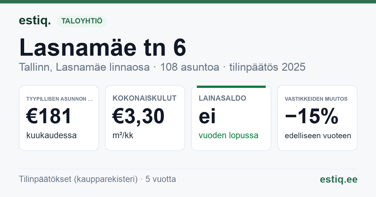 Tallinn, Lasnamäe tn 6 korteriühistu: tunnusluvut 2025 — tyypillinen asunto €181 / kk