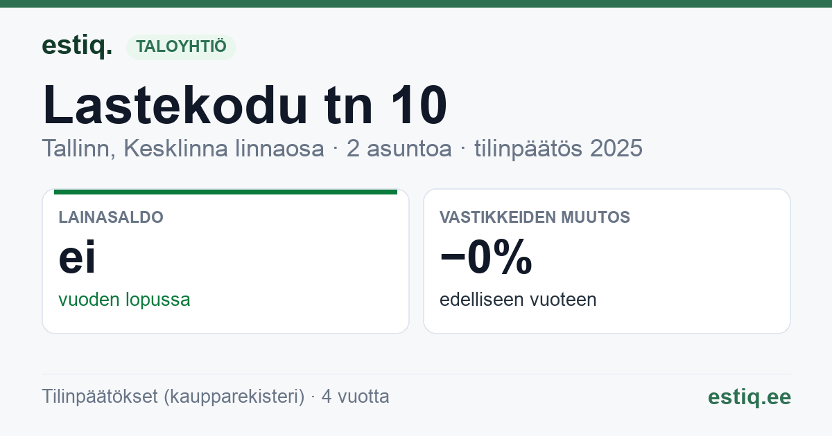 Tallinn, Lastekodu tn 10, Liivamäe tn 8 // Mardi tn 7 korteriühistu: tunnusluvut 2025