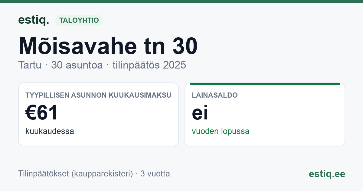 Tartu linn, Mõisavahe tn 30 korteriühistu: tunnusluvut 2025 — tyypillinen asunto €61 / kk