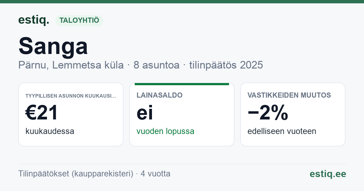 Pärnu linn, Lemmetsa küla, Sanga korteriühistu: tunnusluvut 2025 — tyypillinen asunto €21 / kk