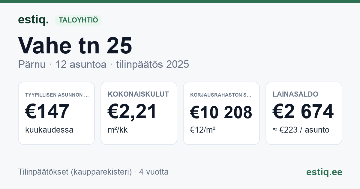 Pärnu linn, Vahe tn 25 korteriühistu: tunnusluvut 2025 — tyypillinen asunto €147 / kk