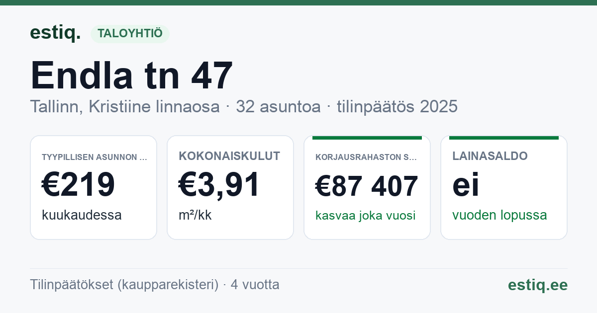 Tallinn, Endla tn 47 korteriühistu: tunnusluvut 2025 — tyypillinen asunto €219 / kk