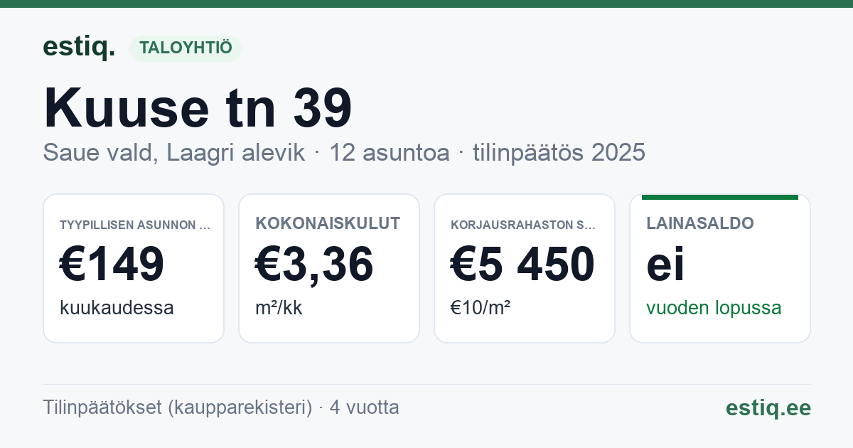 Saue vald, Laagri alevik, Kuuse tn 39 korteriühistu: tunnusluvut 2025 — tyypillinen asunto €149 / kk