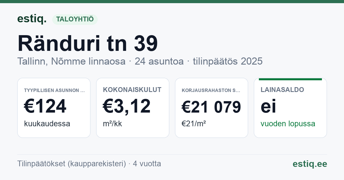 Tallinn, Ränduri tn 39 korteriühistu: tunnusluvut 2025 — tyypillinen asunto €124 / kk