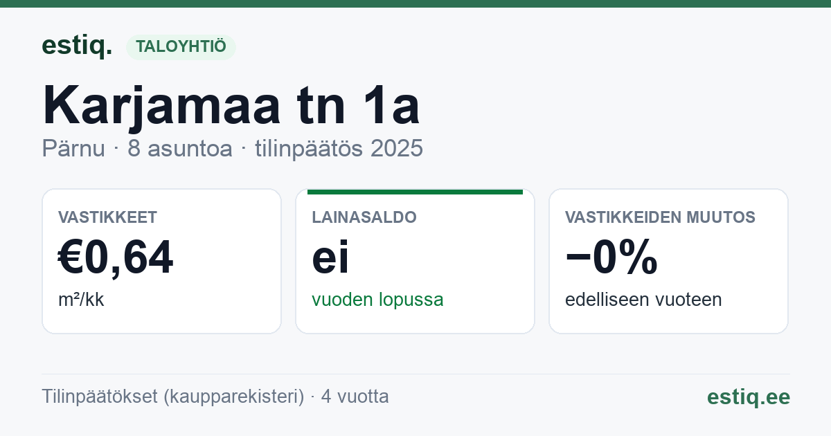 Pärnu linn, Karjamaa tn 1a korteriühistu: tunnusluvut 2025