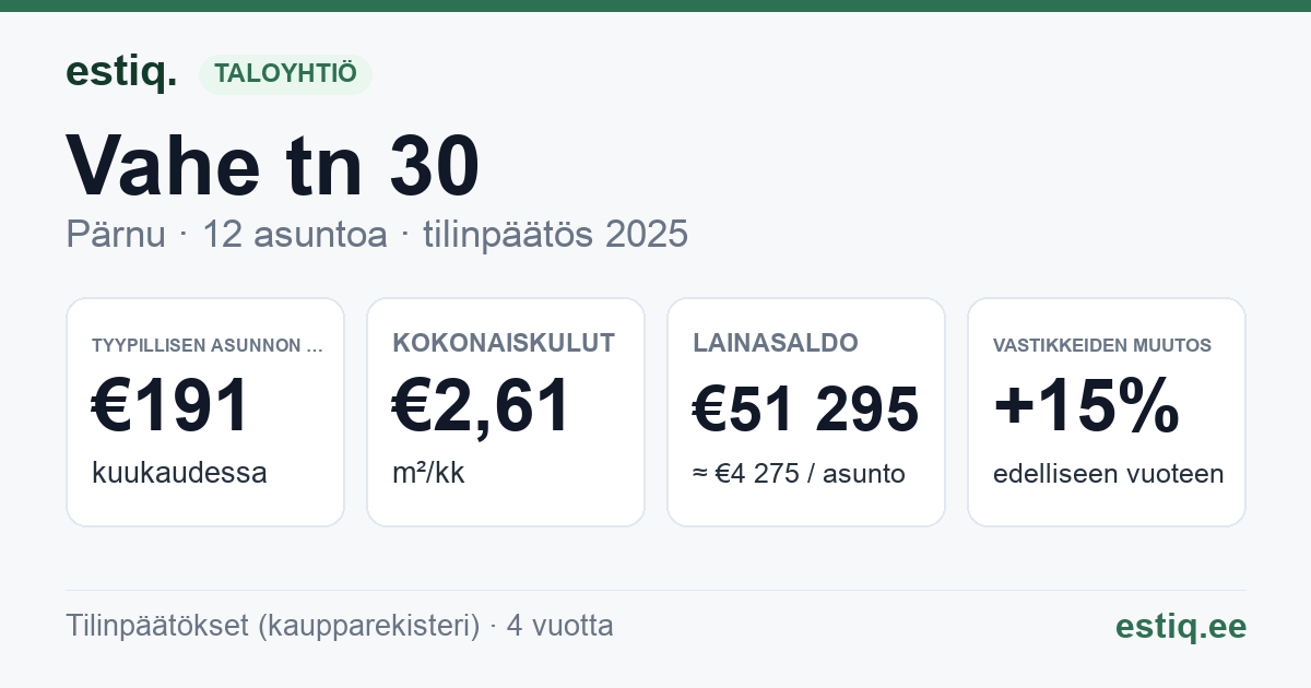 Pärnu linn, Vahe tn 30 korteriühistu: tunnusluvut 2025 — tyypillinen asunto €191 / kk