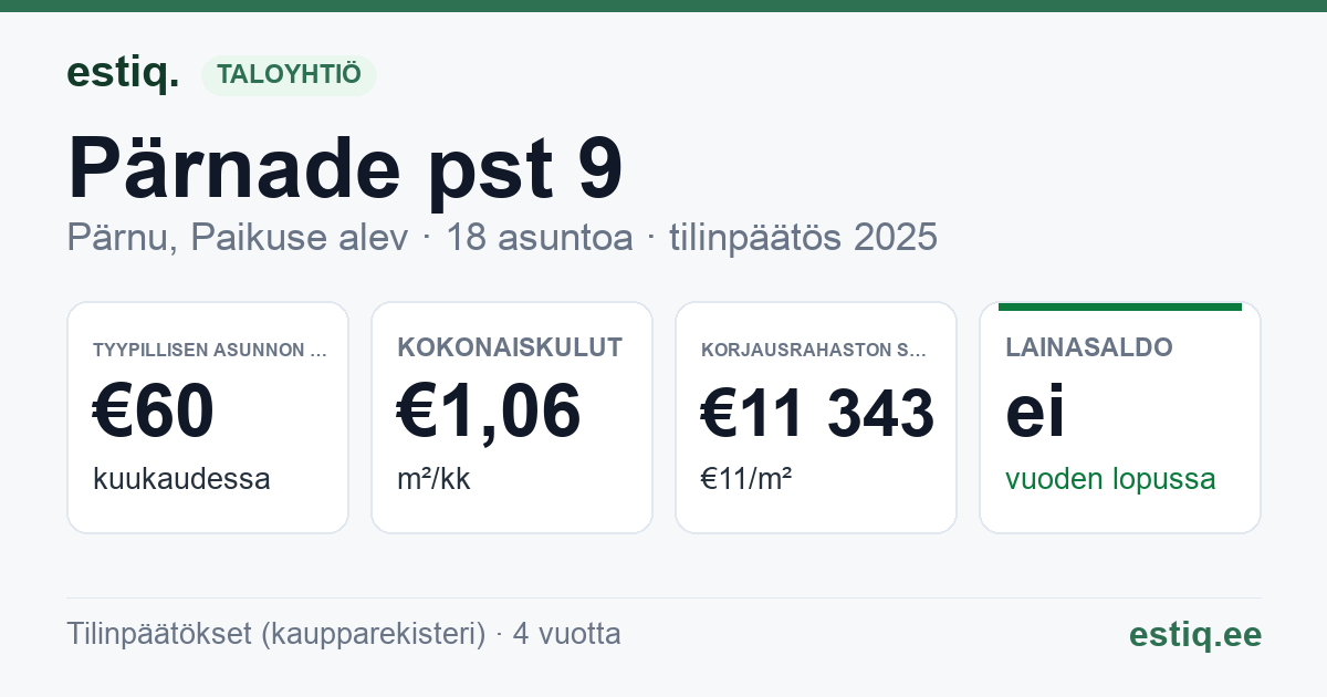 Pärnu linn, Paikuse alev, Pärnade pst 9 korteriühistu: tunnusluvut 2025 — tyypillinen asunto €60 / kk
