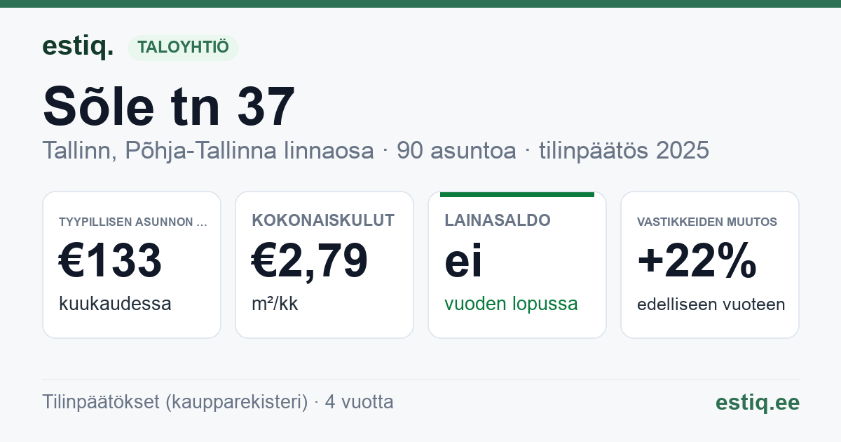 Tallinn, Sõle tn 37 korteriühistu: tunnusluvut 2025 — tyypillinen asunto €133 / kk