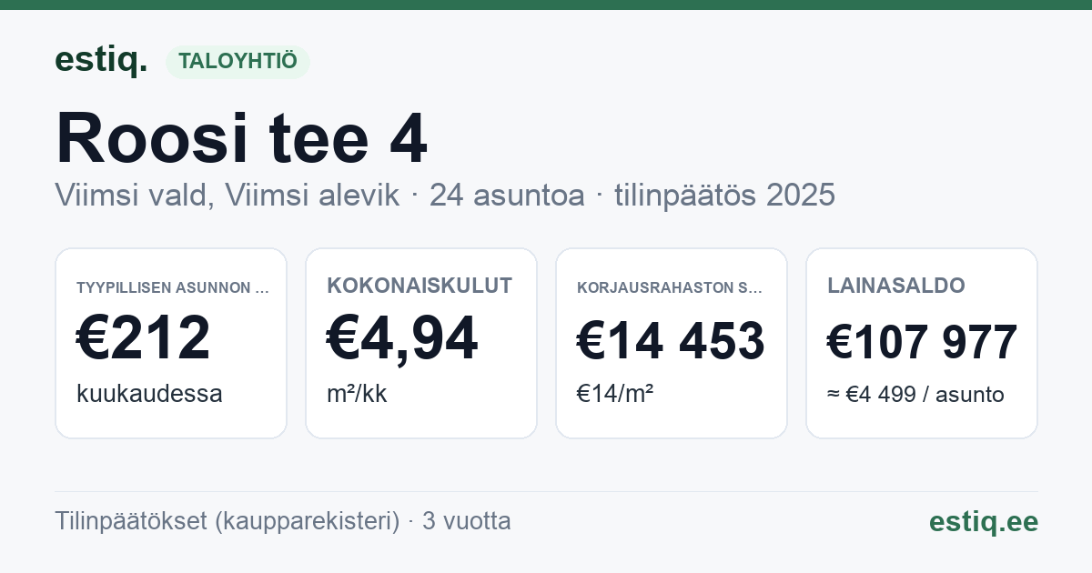 Viimsi vald, Viimsi alevik, Roosi tee 4, Roosi tee 6 korteriühistu: tunnusluvut 2025 — tyypillinen asunto €212 / kk