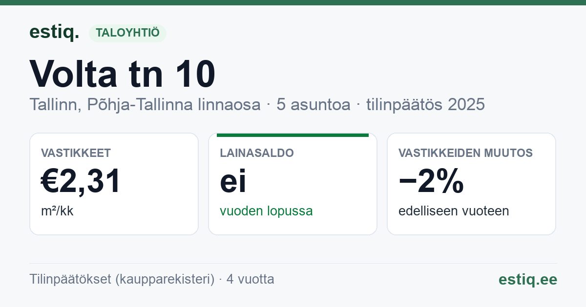 Tallinn, Volta tn 10 korteriühistu: tunnusluvut 2025