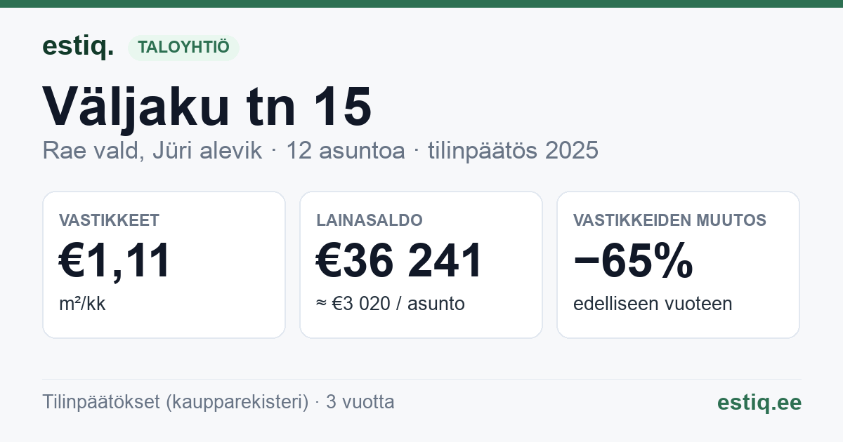 Rae vald, Jüri alevik, Väljaku tn 15 korteriühistu: tunnusluvut 2025