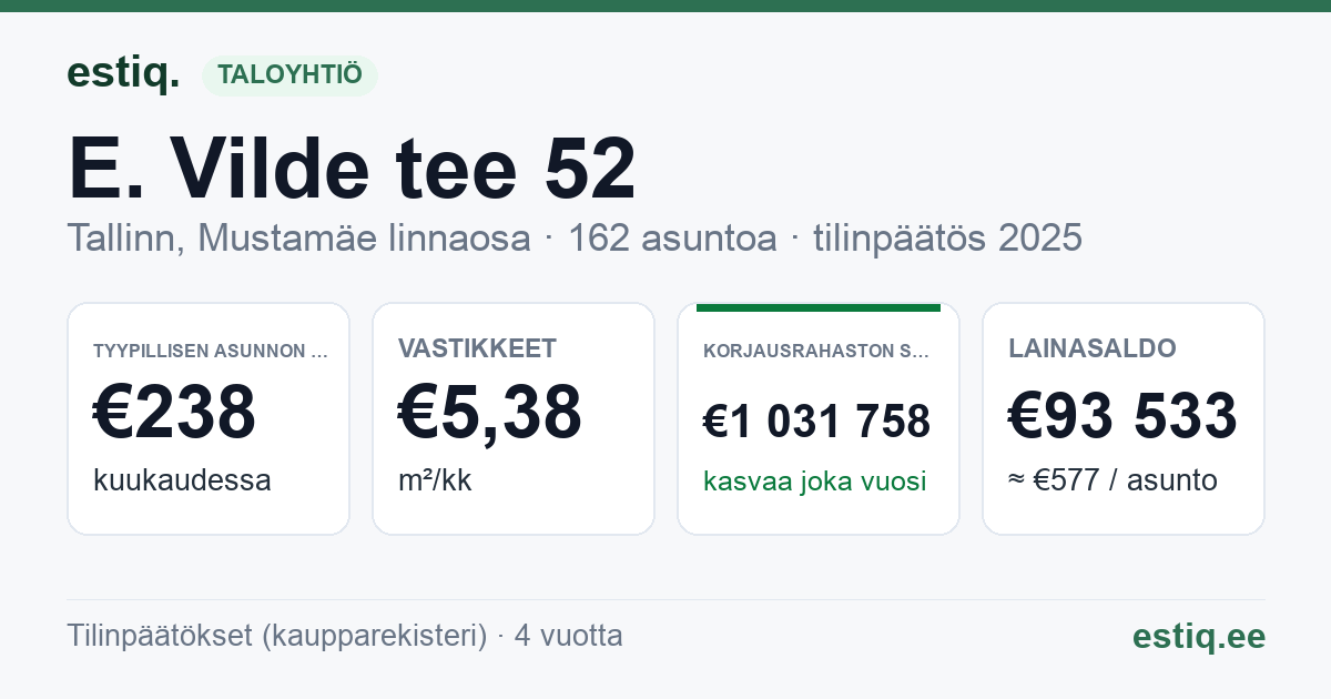 Tallinn, E. Vilde tee 52 korteriühistu: tunnusluvut 2025 — tyypillinen asunto €238 / kk
