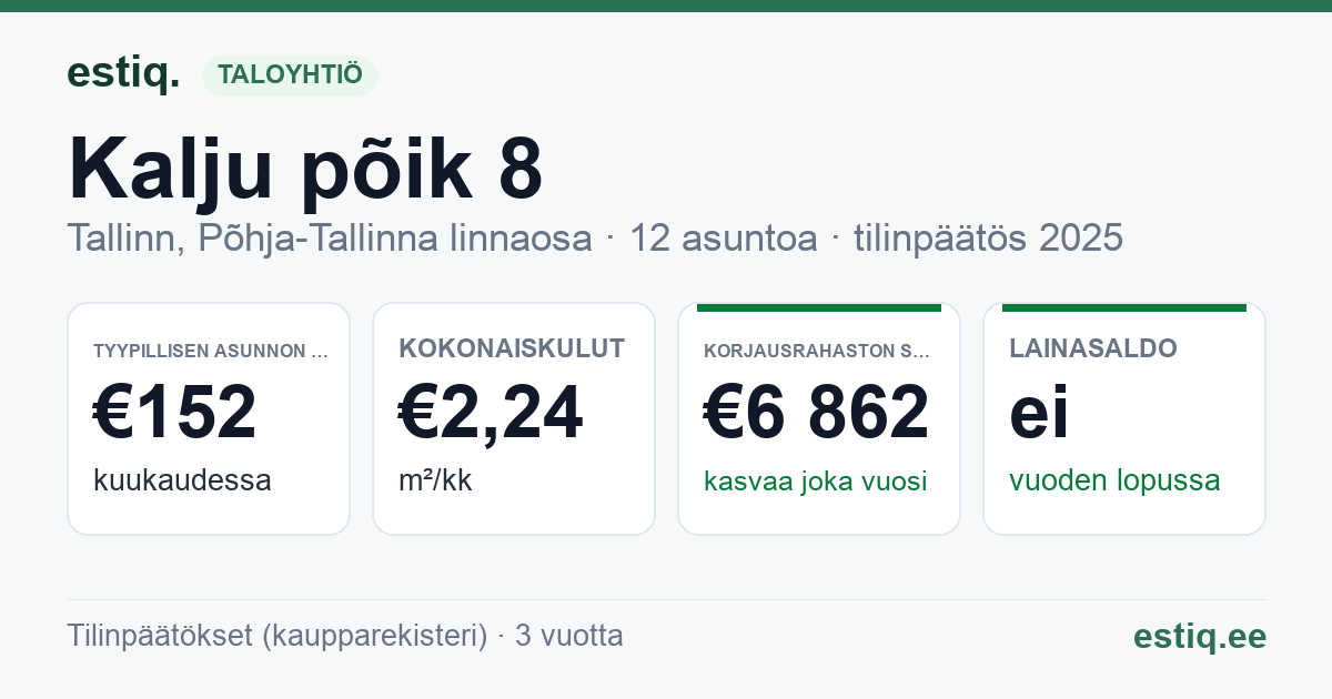 Tallinn, Kalju põik 8 korteriühistu: tunnusluvut 2025 — tyypillinen asunto €152 / kk