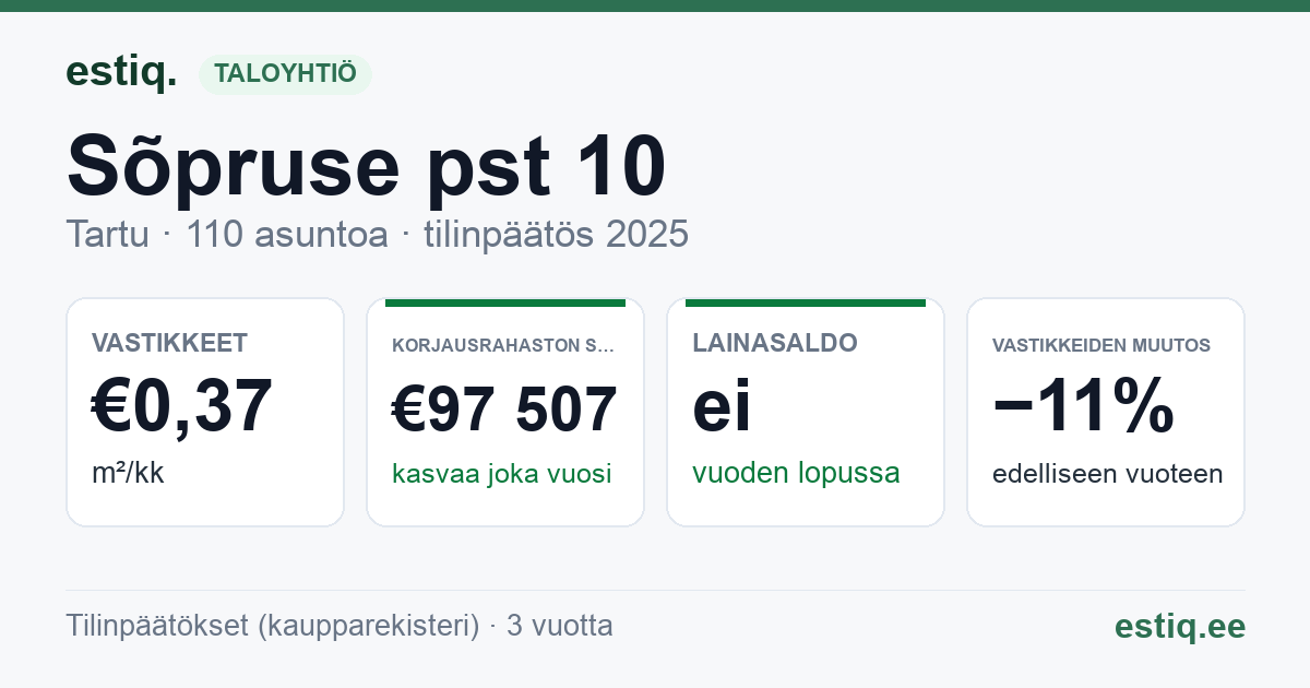 Tartu linn, Sõpruse pst 10 korteriühistu: tunnusluvut 2025