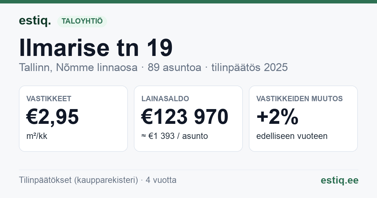 Tallinn, Ilmarise tn 19, Ilmarise tn 21, Ilmarise tn 23, Ilmarise tn 25 korteriühistu: tunnusluvut 2025