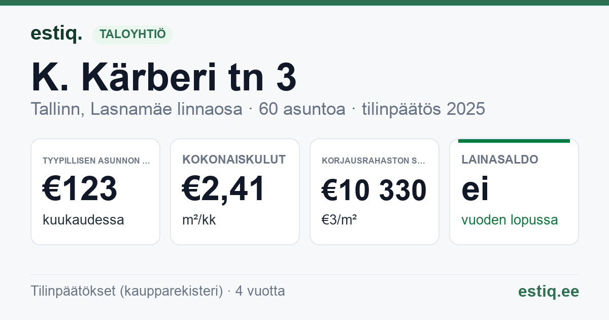 Tallinn, K. Kärberi tn 3 korteriühistu: tunnusluvut 2025 — tyypillinen asunto €123 / kk