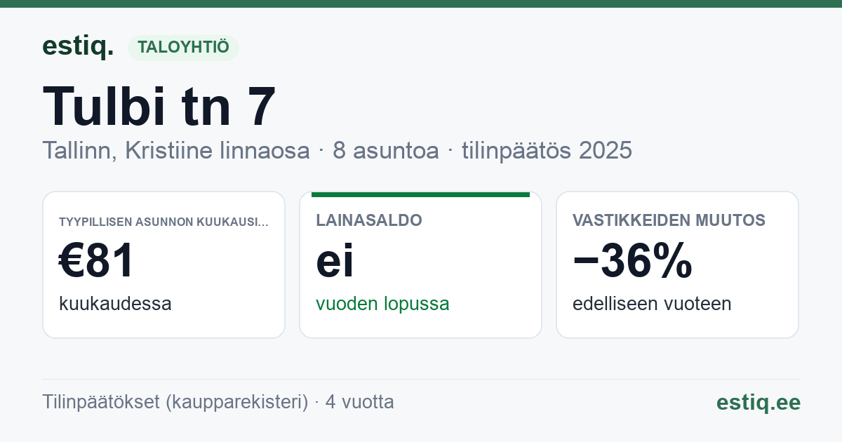 Tallinn, Tulbi tn 7, Tulbi tn 7a korteriühistu: tunnusluvut 2025 — tyypillinen asunto €81 / kk