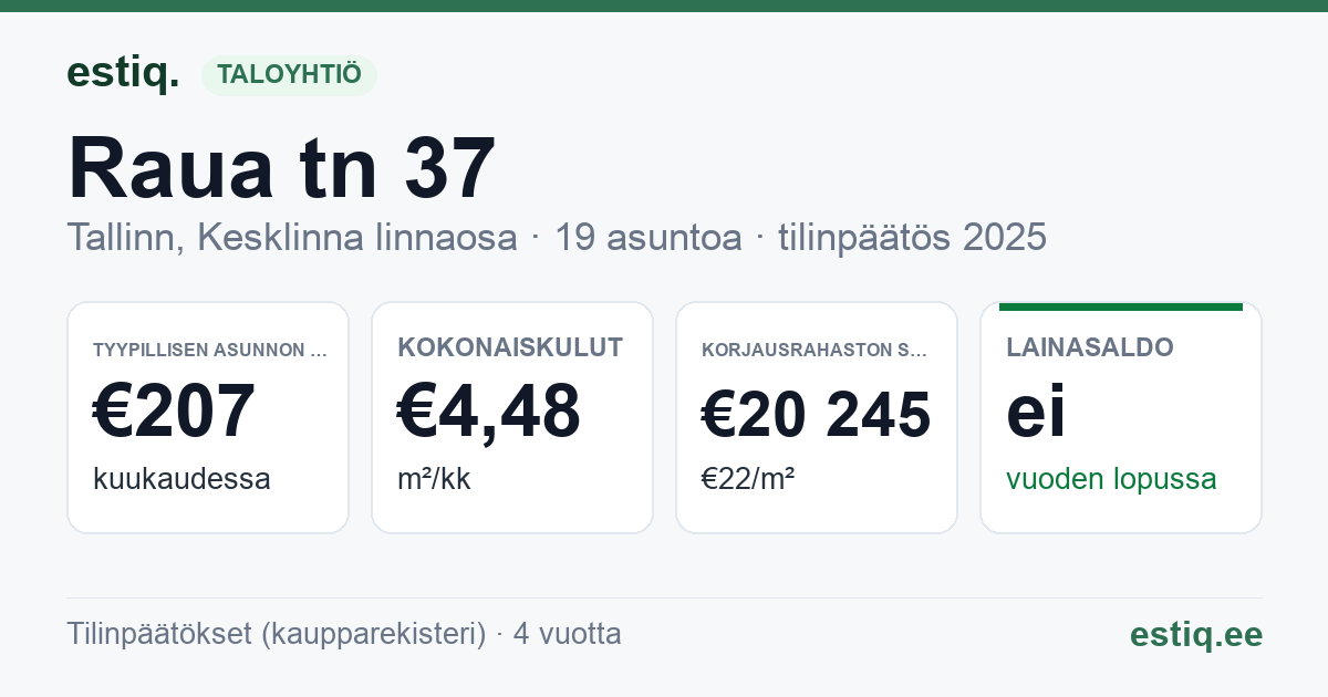 Tallinn, Raua tn 37 korteriühistu: tunnusluvut 2025 — tyypillinen asunto €207 / kk