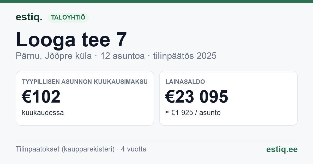 Pärnu linn, Jõõpre küla, Looga tee 7 korteriühistu: tunnusluvut 2025 — tyypillinen asunto €102 / kk