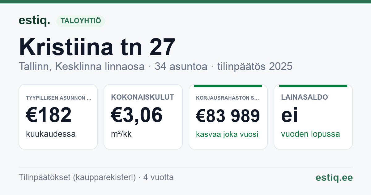 Tallinn, Kristiina tn 27 korteriühistu: tunnusluvut 2025 — tyypillinen asunto €182 / kk