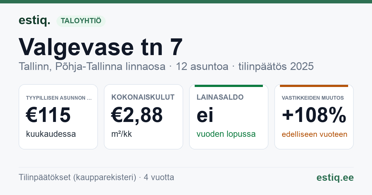 Tallinn, Valgevase tn 7 korteriühistu: tunnusluvut 2025 — tyypillinen asunto €115 / kk