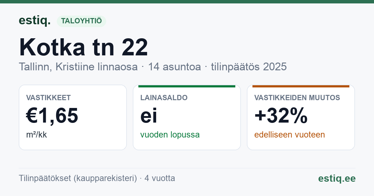 Tallinn, Kotka tn 22 korteriühistu: tunnusluvut 2025