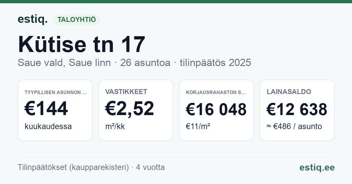 Saue vald, Saue linn, Kütise tn 17 korteriühistu: tunnusluvut 2025 — tyypillinen asunto €144 / kk