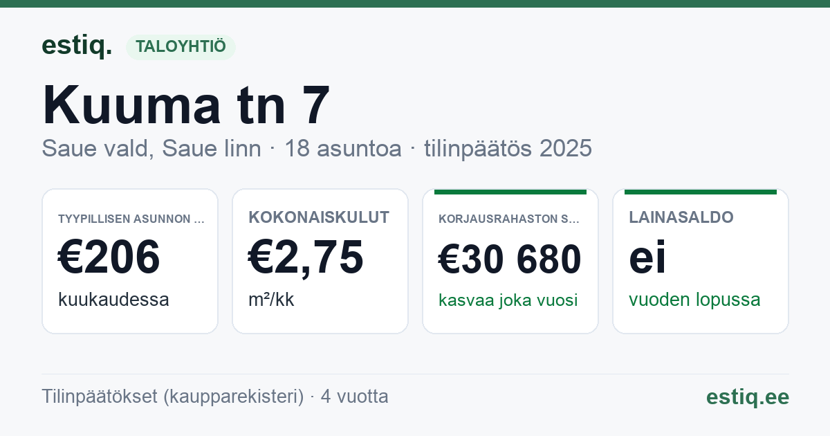 Saue vald, Saue linn, Kuuma tn 7 korteriühistu: tunnusluvut 2025 — tyypillinen asunto €206 / kk