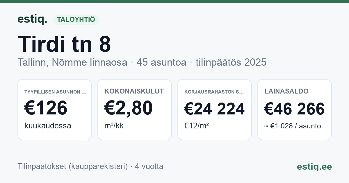 Tallinn, Tirdi tn 8 korteriühistu: tunnusluvut 2025 — tyypillinen asunto €126 / kk