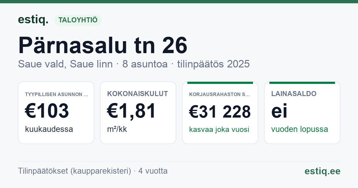 Saue vald, Saue linn, Pärnasalu tn 26 korteriühistu: tunnusluvut 2025 — tyypillinen asunto €103 / kk