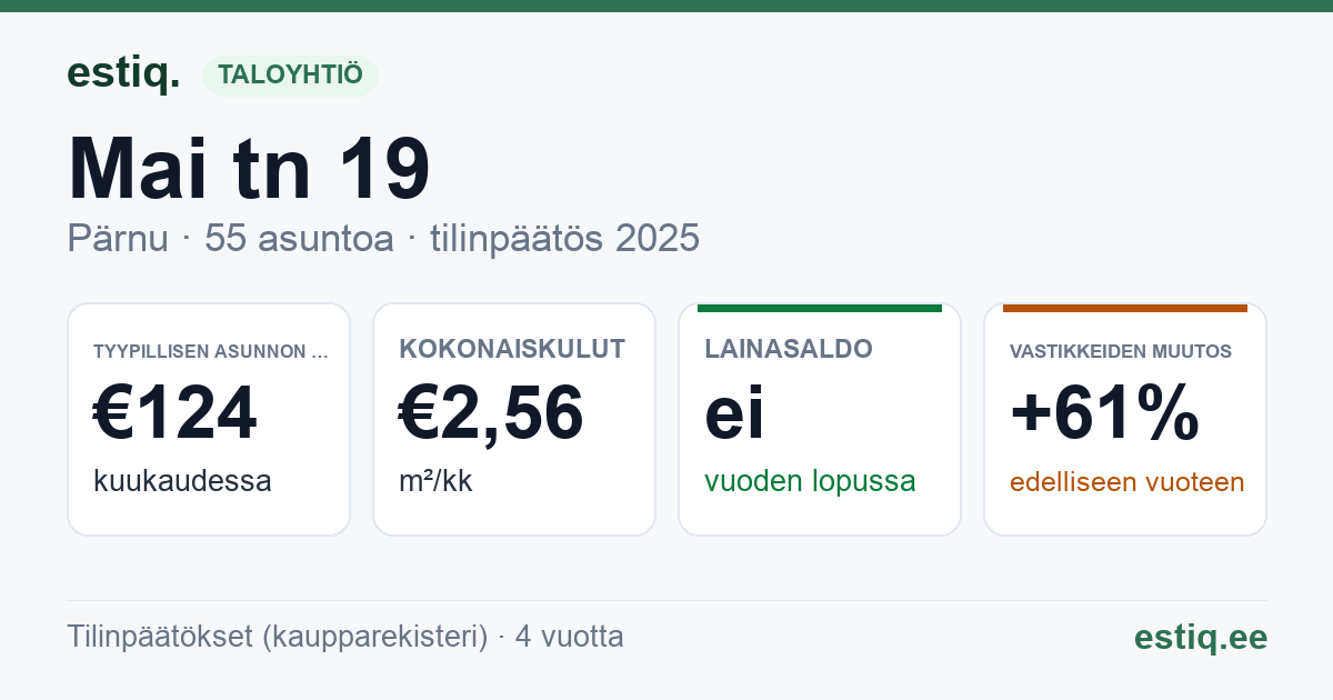 Pärnu linn, Mai tn 19 korteriühistu: tunnusluvut 2025 — tyypillinen asunto €124 / kk