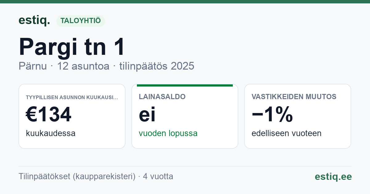 Pärnu linn, Audru alevik, Pargi tn 1 korteriühistu: tunnusluvut 2025 — tyypillinen asunto €134 / kk