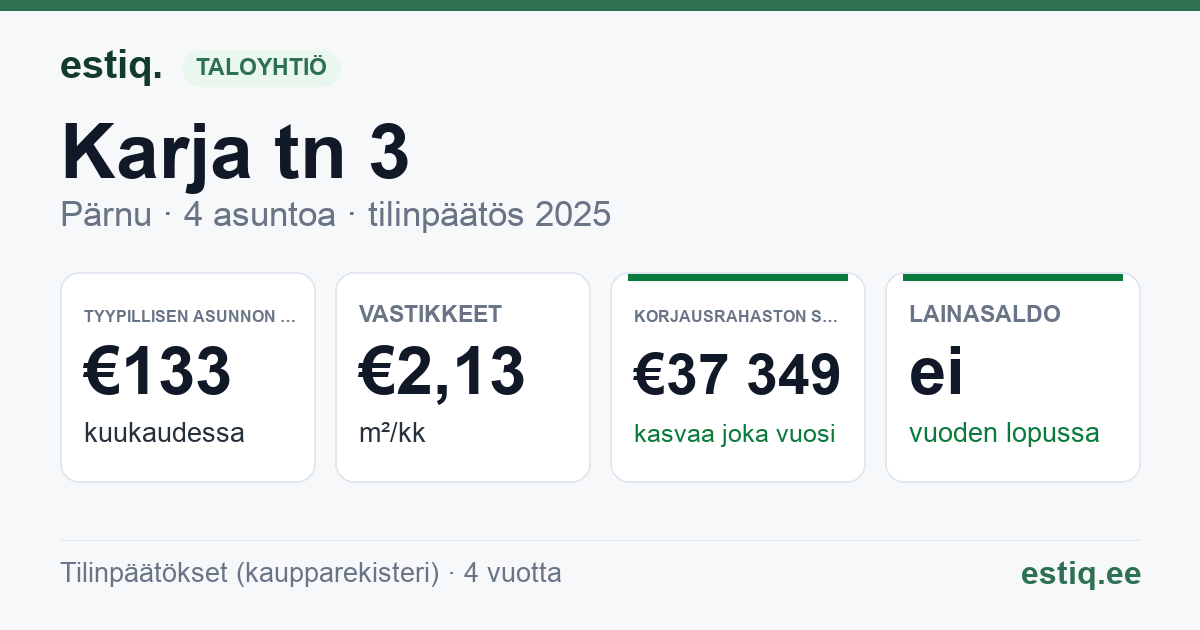 Pärnu linn, Lavassaare alev, Karja tn 3 korteriühistu: tunnusluvut 2025 — tyypillinen asunto €133 / kk