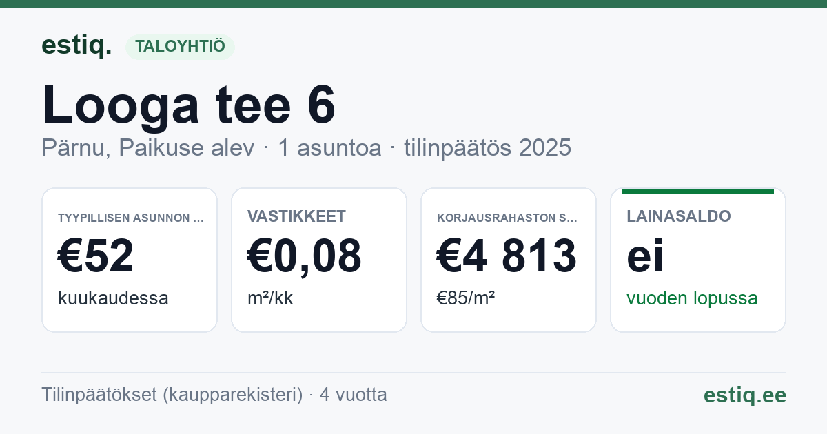 Pärnu linn, Jõõpre küla, Looga tee 6 korteriühistu: tunnusluvut 2025 — tyypillinen asunto €52 / kk